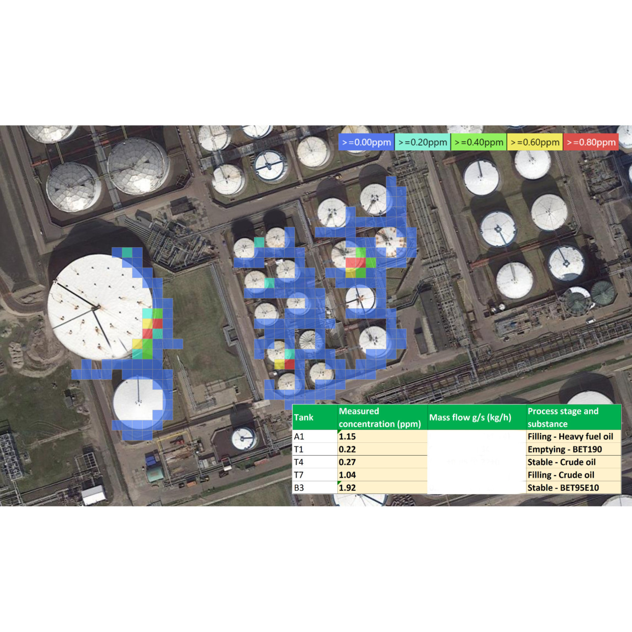 Visualised emissions from a tank terminal