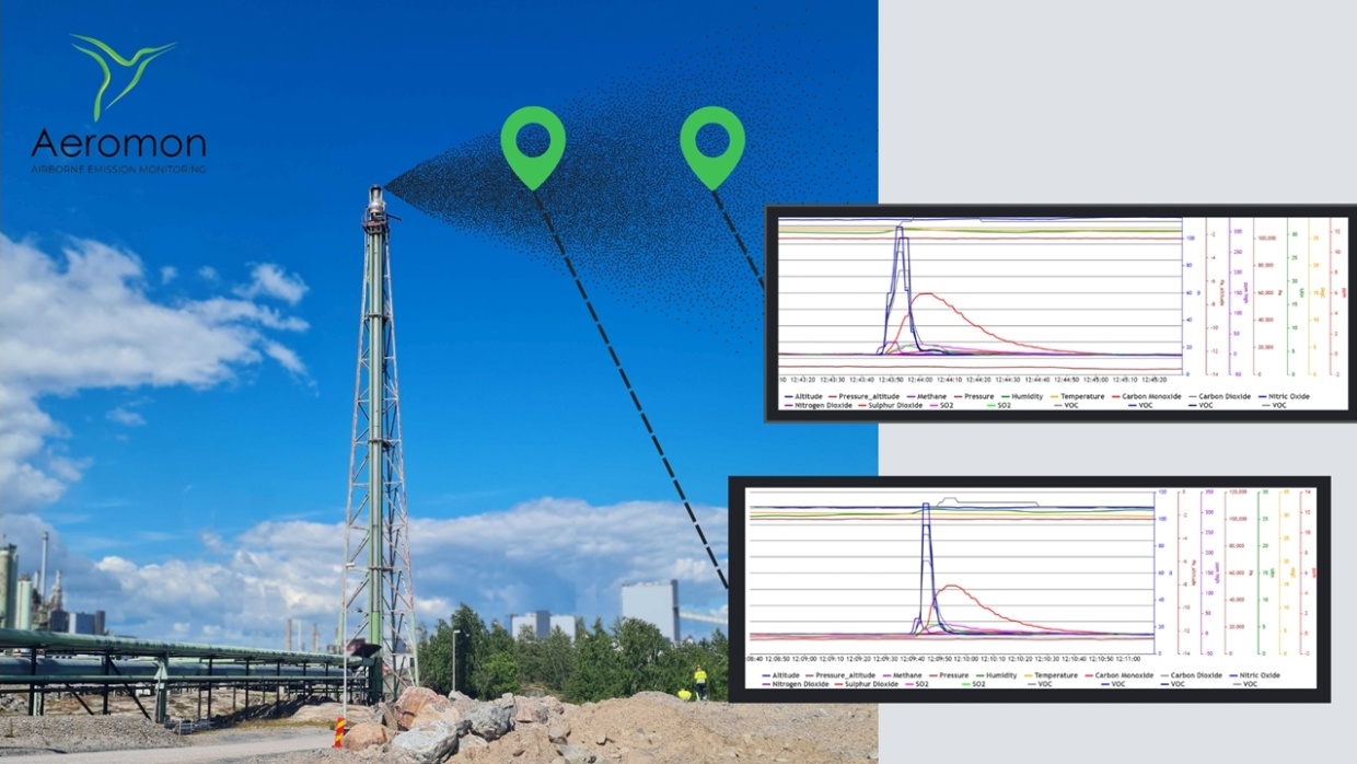 Aeromon flaring measurements