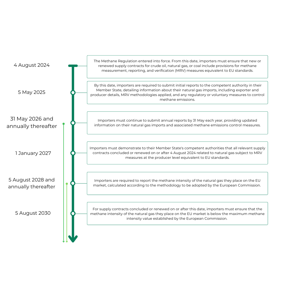 EU 1787/2024 Import restrictions infograph